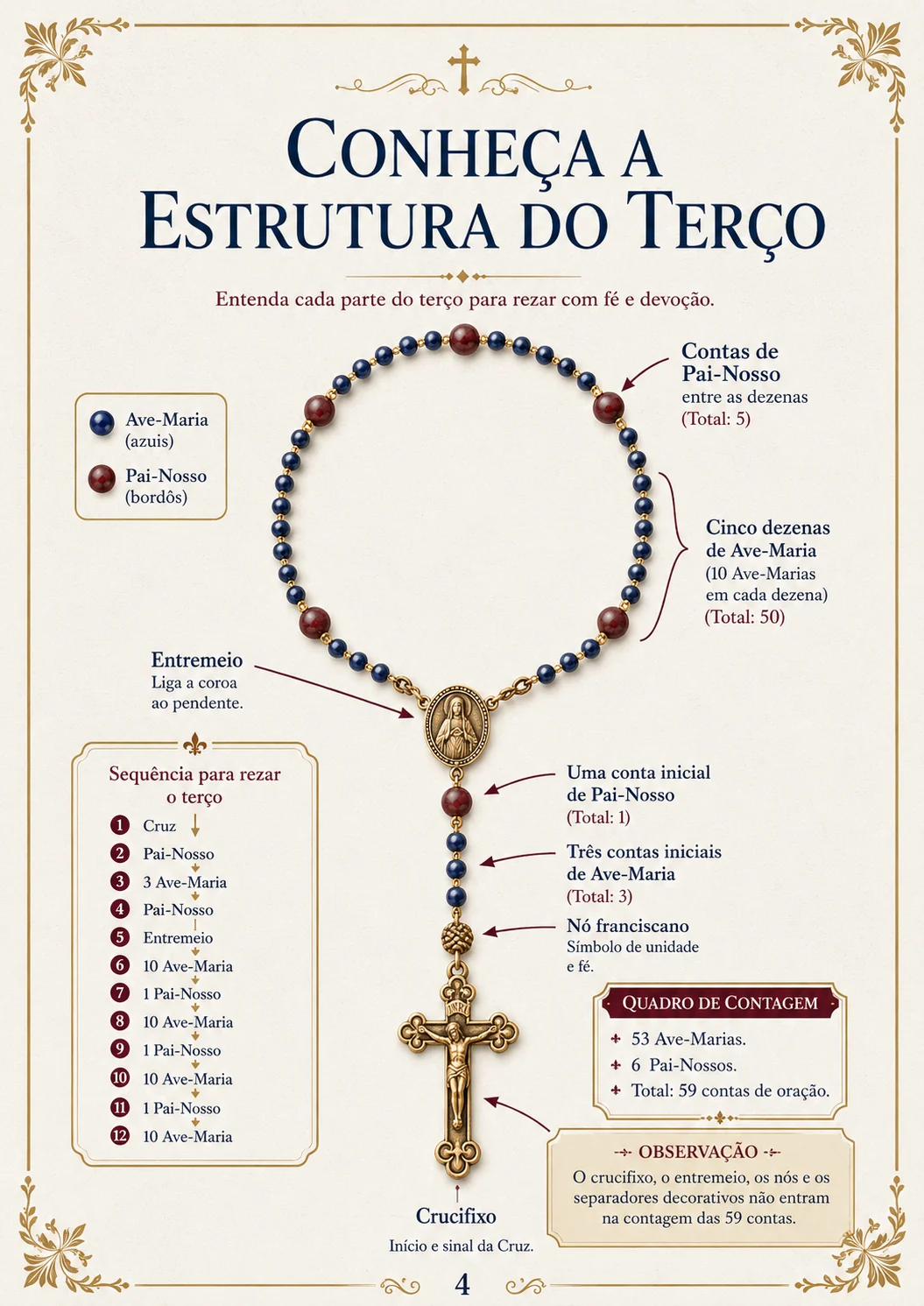 Página 4 do Manual do Primeiro Terço