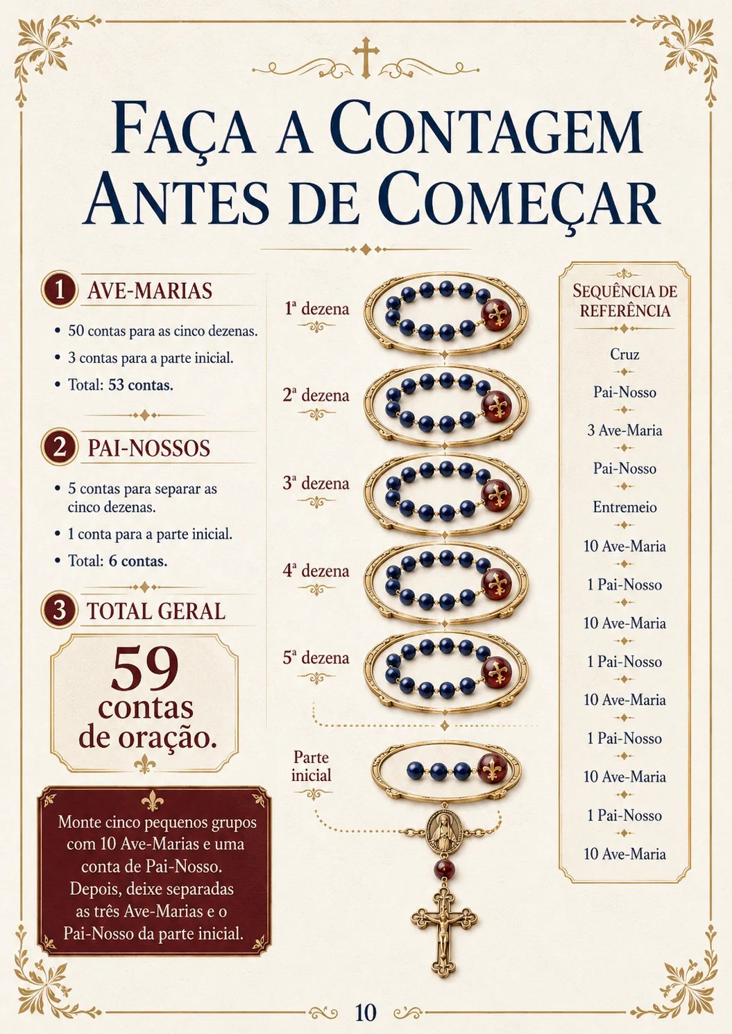Página 10 do Manual do Primeiro Terço