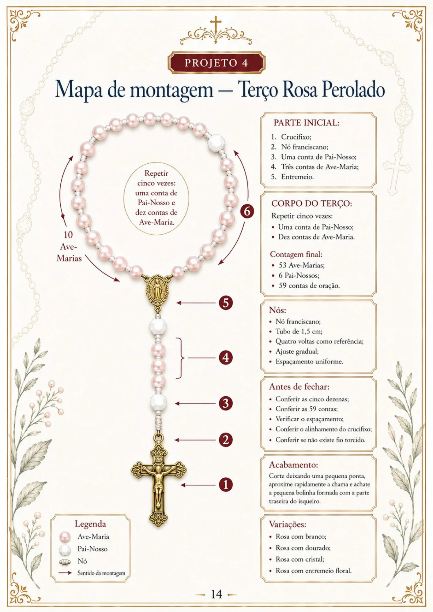Página 14 do Terço Pronto — projeto visual de terço católico